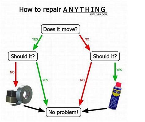 How to Fix Anything: A Visual Guide to Repairing Everyday Objects -  Unraveling the Mysteries of Japanese Ingenuity!