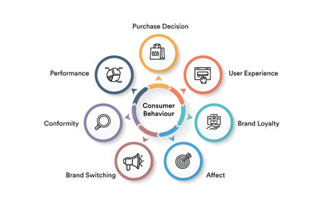  New Marketing Perspectives: A Symphony of Innovation and Consumer Psychology